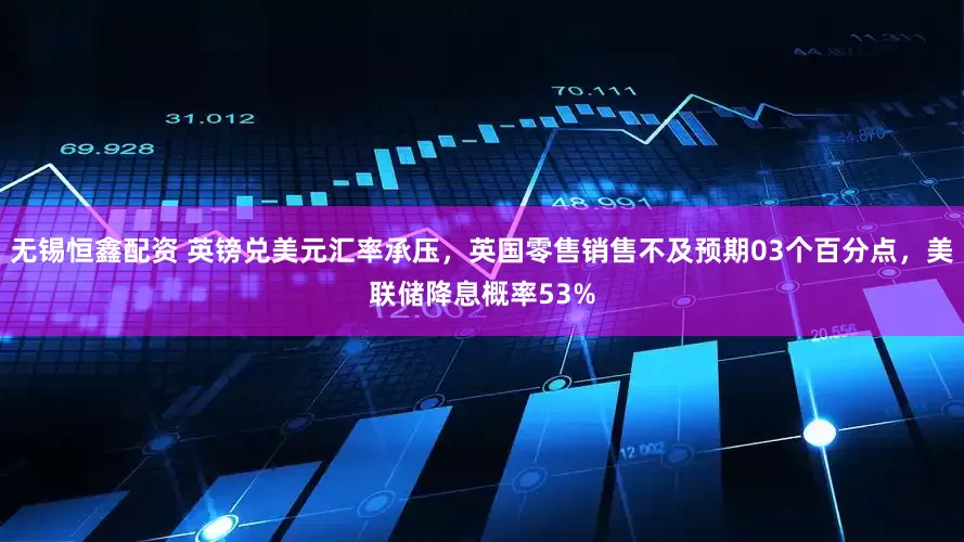 无锡恒鑫配资 英镑兑美元汇率承压，英国零售销售不及预期03个百分点，美联储降息概率53%
